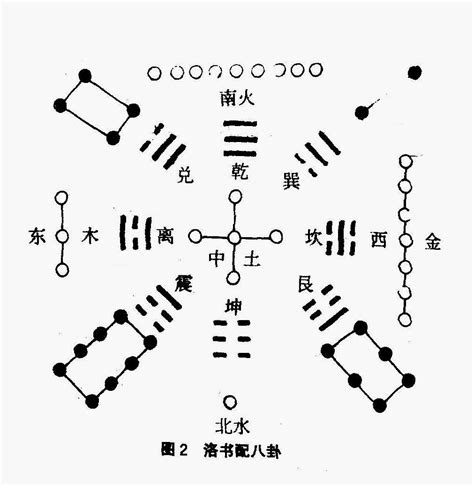 河图洛书九宫格|河圖洛書